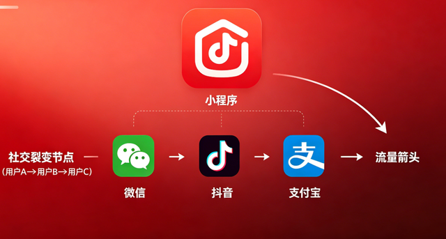 BG大游集团小程序开发：全场景定制 + 私域运营，激活企业增长新引擎