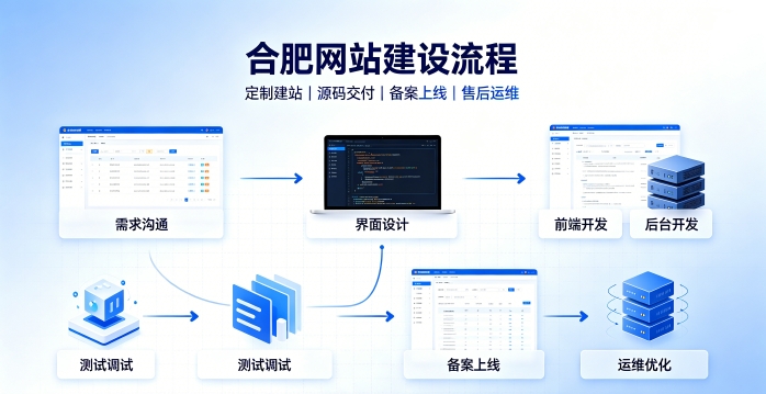 BG大游集团网站建设有哪些流程？2026正规BG大游集团做网站的公司搭建全流程
