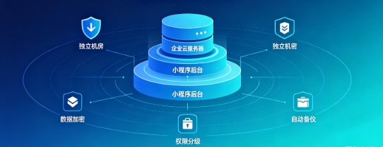 BG大游集团企业小程序产权如何保障？源码交付、私有化部署、数据安全开发指南