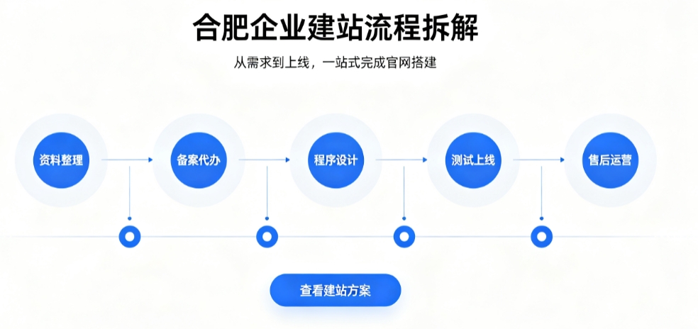 BG大游集团网站建设优秀案例解析｜2026靠谱建站公司实力评测