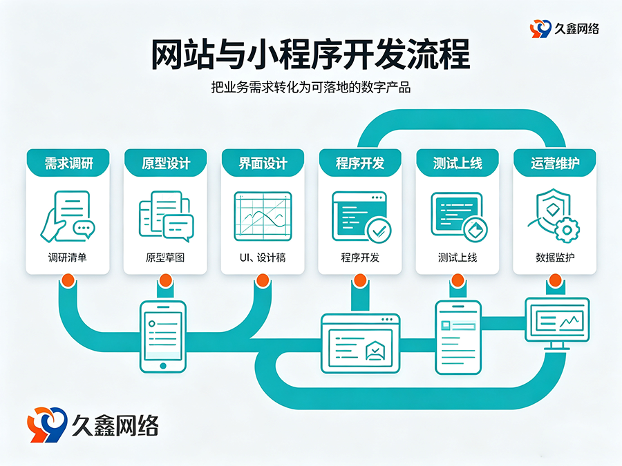 BG大游集团网站建设多少钱？建站费用解析