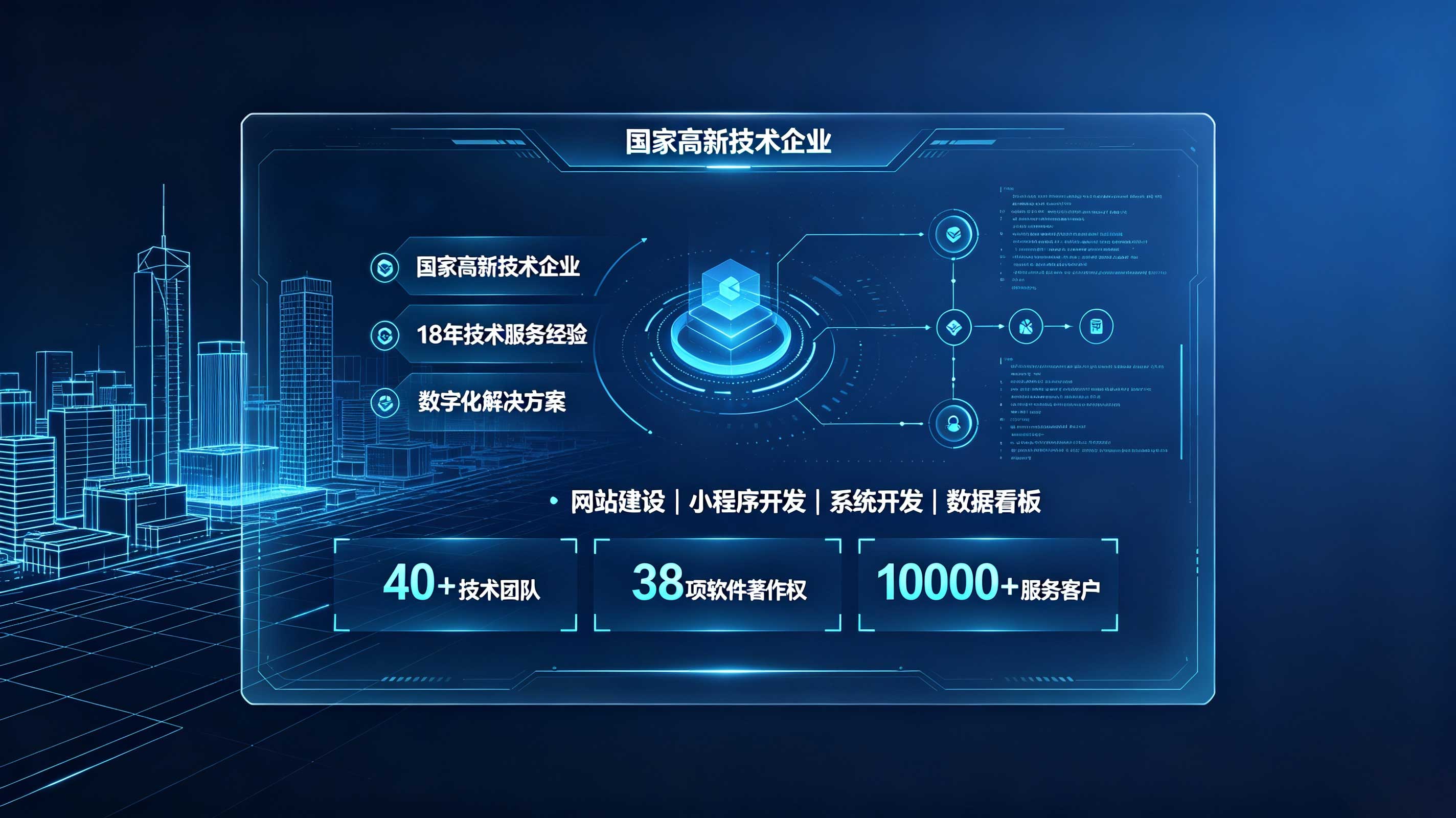 BG大游集团定制建站和模板建站怎么选？企业官网选型参考